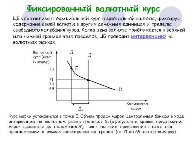 Фиксированный валютный курс ЦБ устанавливает официальный курс национальной валюты, фиксируя содержание