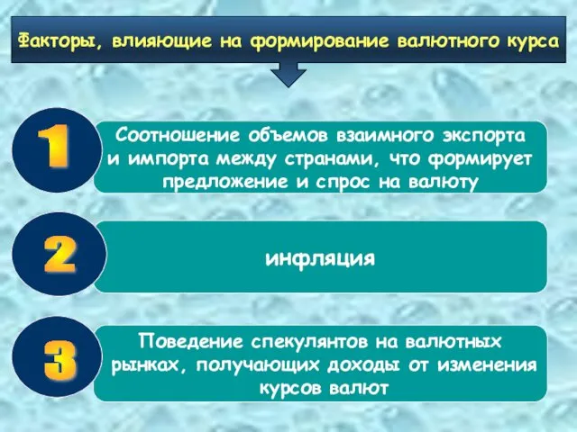 Факторы, влияющие на формирование валютного курса Соотношение объемов взаимного экспорта и