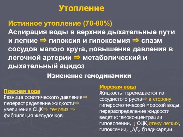 Утопление Истинное утопление (70-80%) Аспирация воды в верхние дыхательные пути и