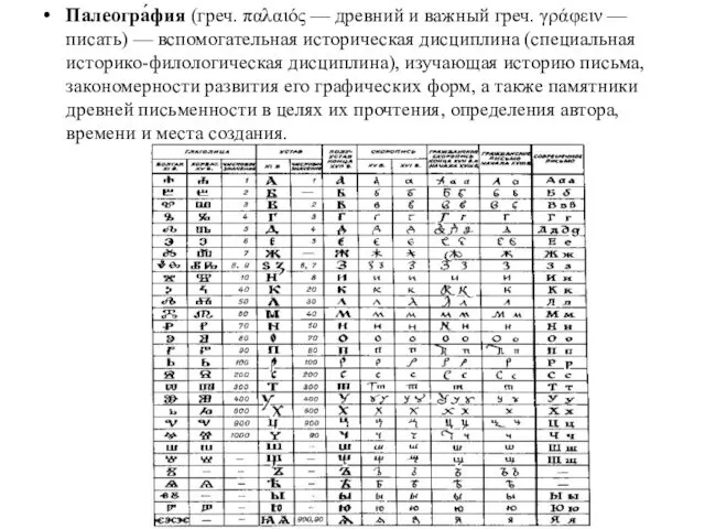 Палеогра́фия (греч. παλαιóς — древний и важный греч. γράφειν — писать)