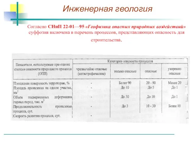 Согласно СНиП 22-01—95 «Геофизика опасных природных воздействий» суффозия включена в перечень процессов, представляющих опасность для строительства.