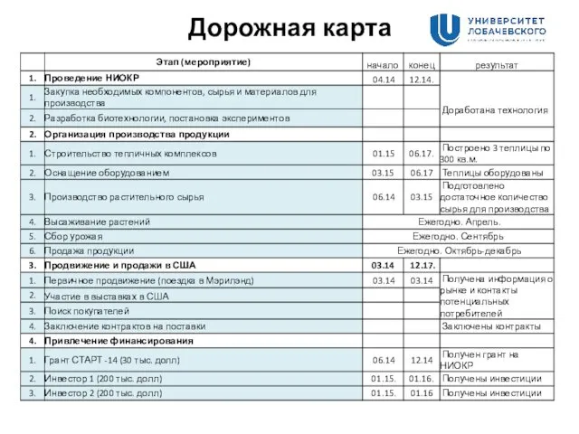 Дорожная карта