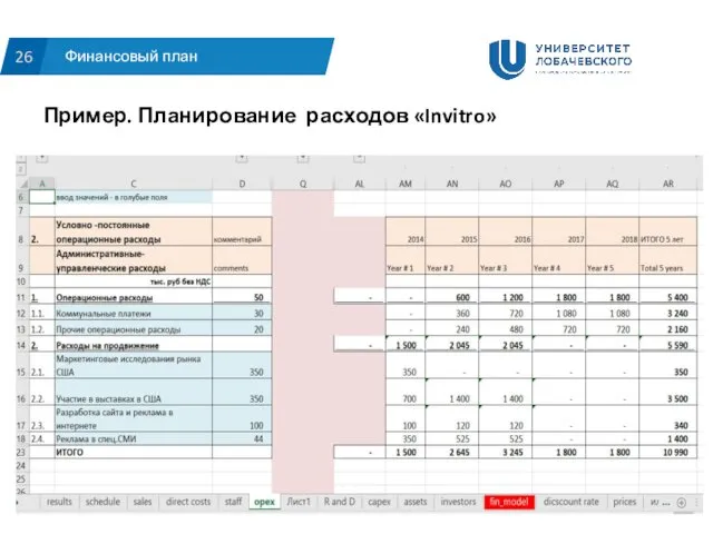 Финансовый план 26 Пример. Планирование расходов «Invitro»