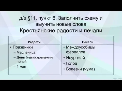 д/з §11. пункт 6. Заполнить схему и выучить новые слова Крестьянские