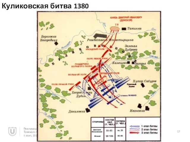 Реализация программы повышения конкурентоспособности Томского государственного университета, II этап, 2015-2016 гг Куликовская битва 1380