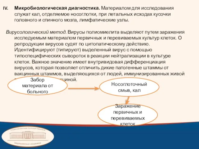 Микробиологическая диагностика. Материалом для исследования служат кал, отделяемое носоглотки, при летальных