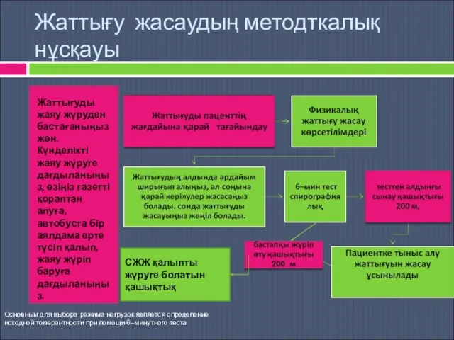 Жаттығу жасаудың методткалық нұсқауы Жаттығуды жаяу жүруден бастағаныңыз жөн. Күнделікті жаяу