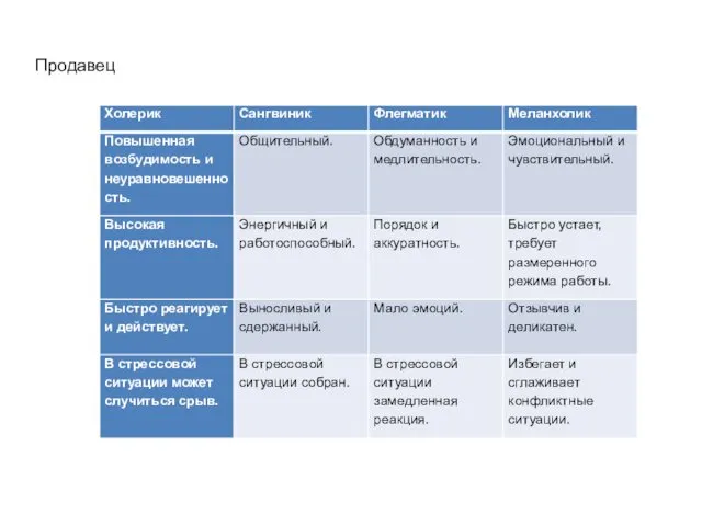 Продавец