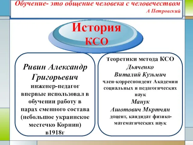 Обучение- это общение человека с человечеством А Петровский История КСО Ривин