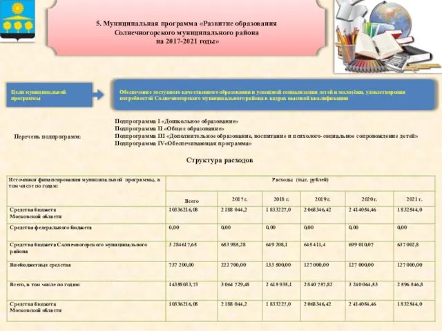 5. Муниципальная программа «Развитие образования Солнечногорского муниципального района на 2017-2021 годы»