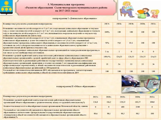 5. Муниципальная программа «Развитие образования Солнечногорского муниципального района на 2017-2021 годы»