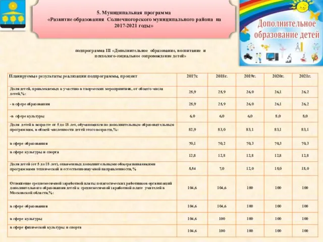 5. Муниципальная программа «Развитие образования Солнечногорского муниципального района на 2017-2021 годы»