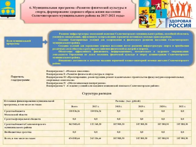 6. Муниципальная программа «Развитие физической культуры и спорта, формирование здорового образа