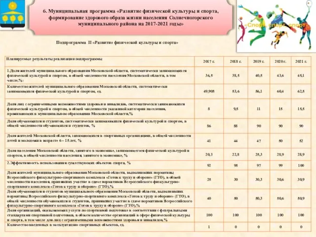 6. Муниципальная программа «Развитие физической культуры и спорта, формирование здорового образа