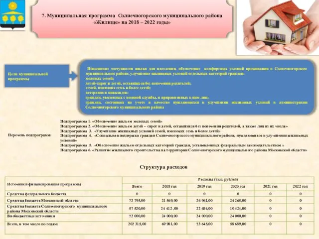 7. Муниципальная программа Солнечногорского муниципального района «Жилище» на 2018 – 2022