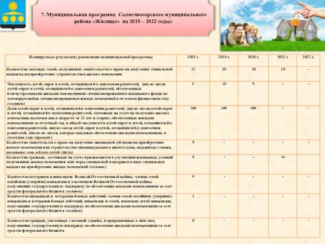 7. Муниципальная программа Солнечногорского муниципального района «Жилище» на 2018 – 2022 годы»