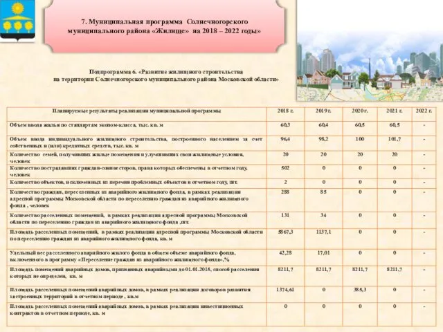 7. Муниципальная программа Солнечногорского муниципального района «Жилище» на 2018 – 2022