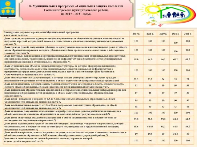 8. Муниципальная программа «Социальная защита населения Солнечногорского муниципального района на 2017 – 2021 годы»