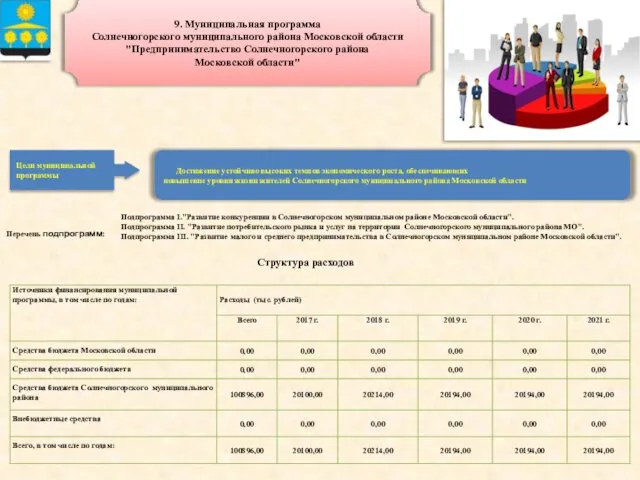 9. Муниципальная программа Солнечногорского муниципального района Московской области "Предпринимательство Солнечногорского района