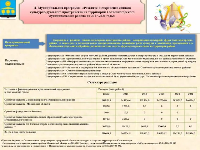 Подпрограмма I «Обеспечение досуга жителей района, развитие системы услуг в сфере