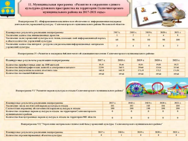 11. Муниципальная программа «Развитие и сохранение единого культурно-духовного пространства на территории