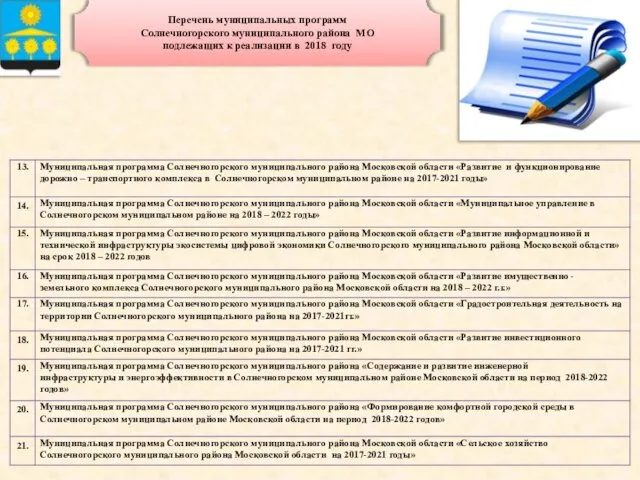 Перечень муниципальных программ Солнечногорского муниципального района МО подлежащих к реализации в 2018 году