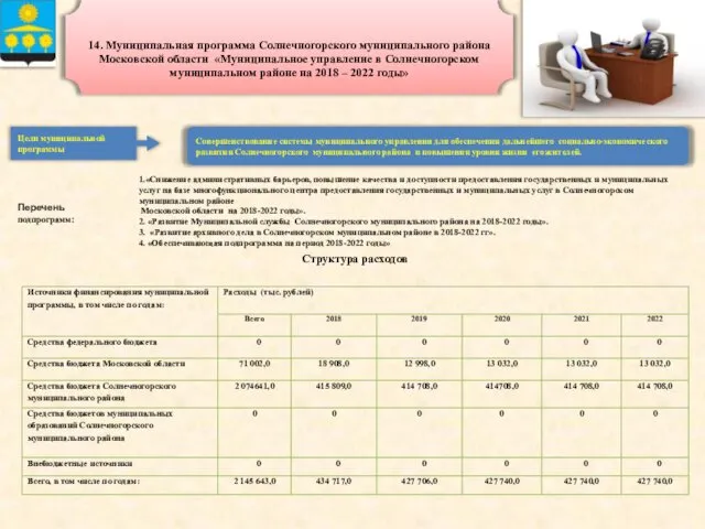 14. Муниципальная программа Солнечногорского муниципального района Московской области «Муниципальное управление в