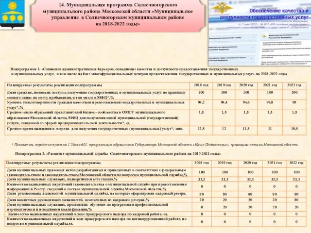 14. Муниципальная программа Солнечногорского муниципального района Московской области «Муниципальное управление в