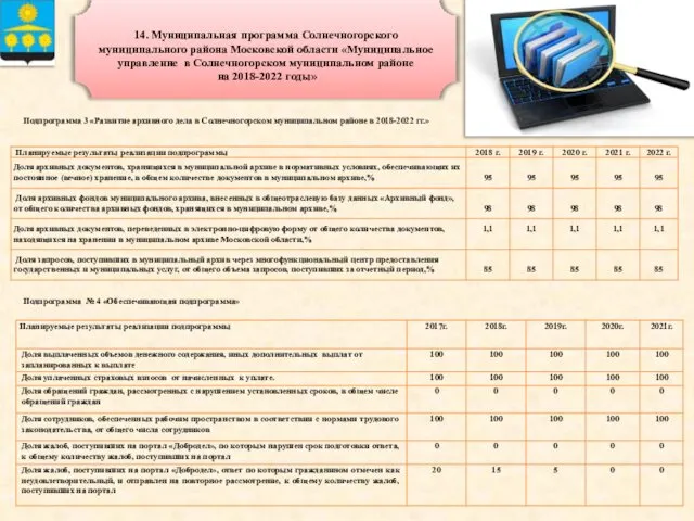 14. Муниципальная программа Солнечногорского муниципального района Московской области «Муниципальное управление в