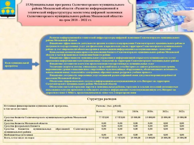 15.Муниципальная программа Солнечногорского муниципального района Московской области «Развитие информационной и технической