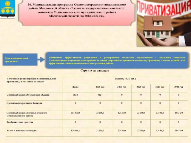 16. Муниципальная программа Солнечногорского муниципального района Московской области «Развитие имущественно -