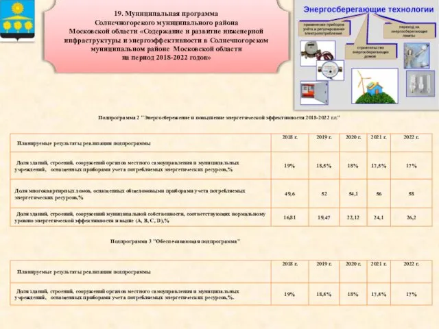 19. Муниципальная программа Солнечногорского муниципального района Московской области «Содержание и развитие