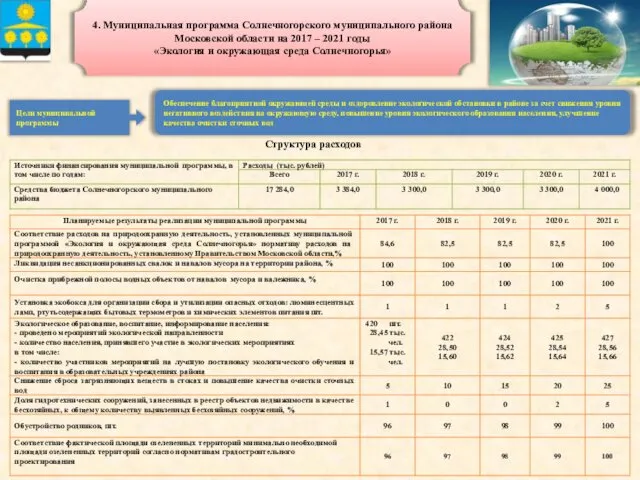 4. Муниципальная программа Солнечногорского муниципального района Московской области на 2017 –