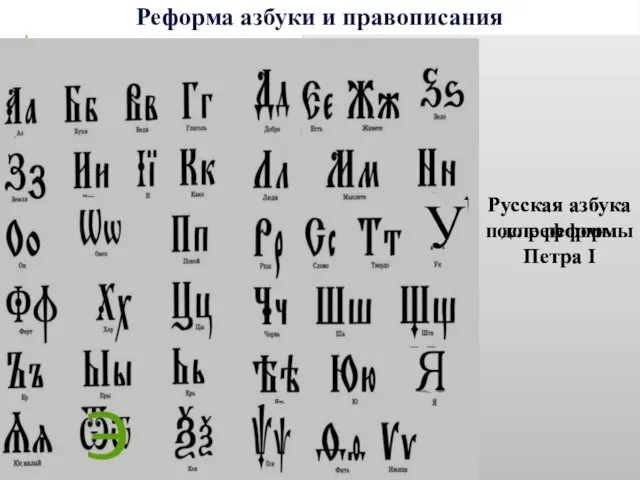 Реформа азбуки и правописания Русская азбука до реформы Петра I Русская азбука после реформы Петра I