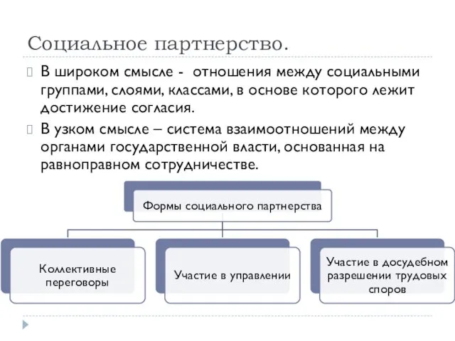 Социальное партнерство. В широком смысле - отношения между социальными группами, слоями,