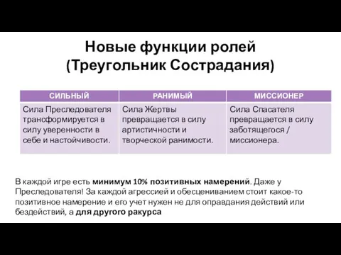 Новые функции ролей (Треугольник Сострадания) В каждой игре есть минимум 10%