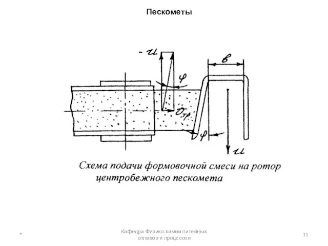 Пескометы * Кафедра Физико-химии литейных сплавов и процессов