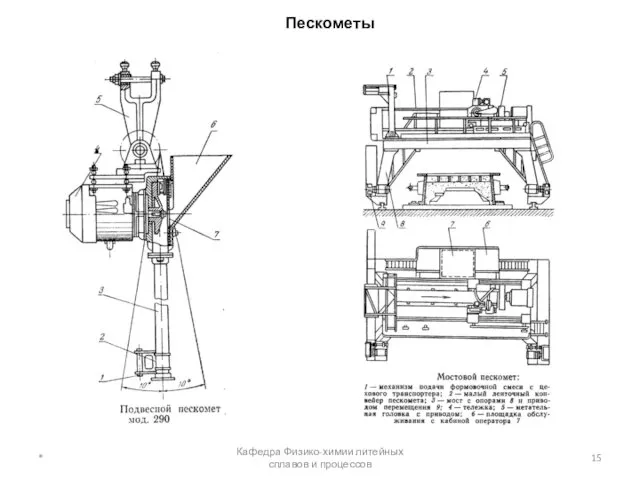 Пескометы * Кафедра Физико-химии литейных сплавов и процессов