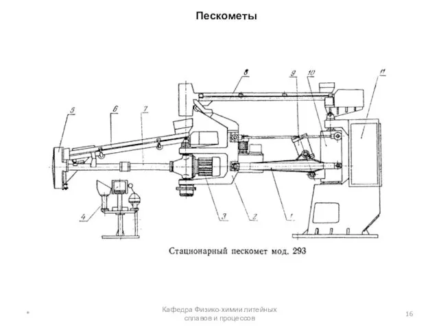 Пескометы * Кафедра Физико-химии литейных сплавов и процессов