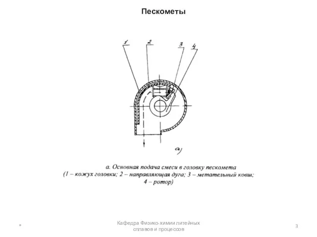 Пескометы * Кафедра Физико-химии литейных сплавов и процессов