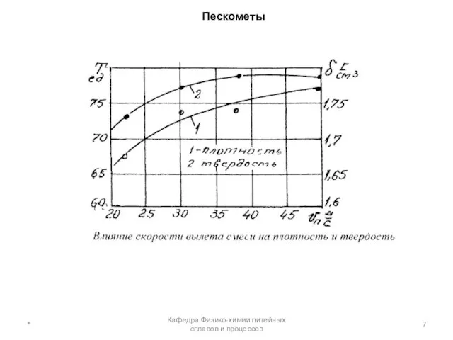 Пескометы * Кафедра Физико-химии литейных сплавов и процессов