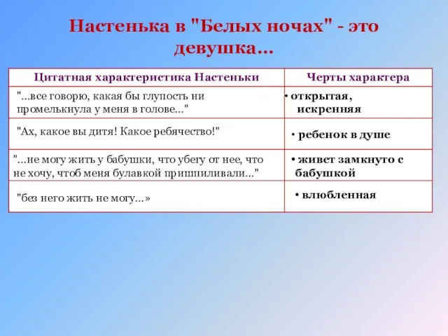 Настенька в "Белых ночах" - это девушка… открытая, искренняя "...все говорю,