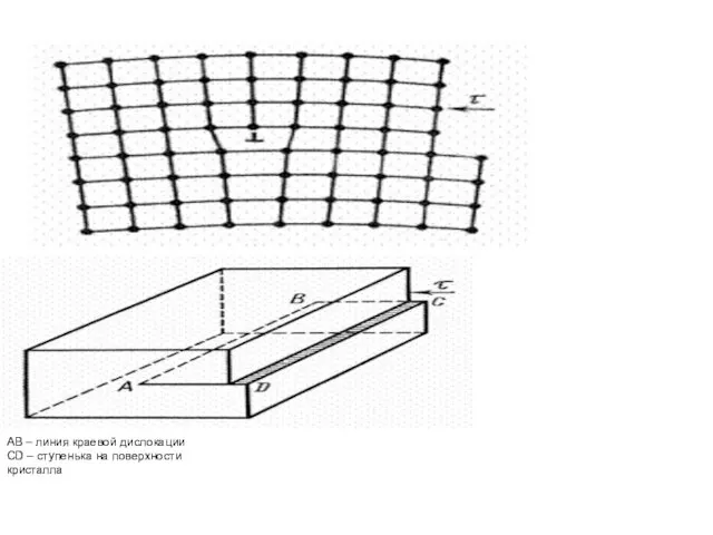 АВ – линия краевой дислокации СD – ступенька на поверхности кристалла