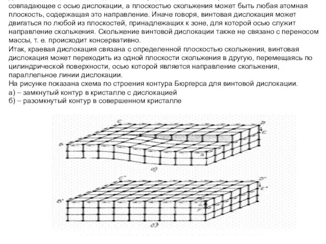 Для винтовой дислокации однозначно определено только направление скольжения, совпадающее с осью