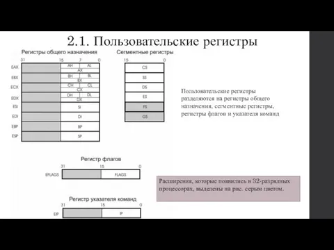 2.1. Пользовательские регистры Пользовательские регистры разделяются на регистры общего назначения, сегментные