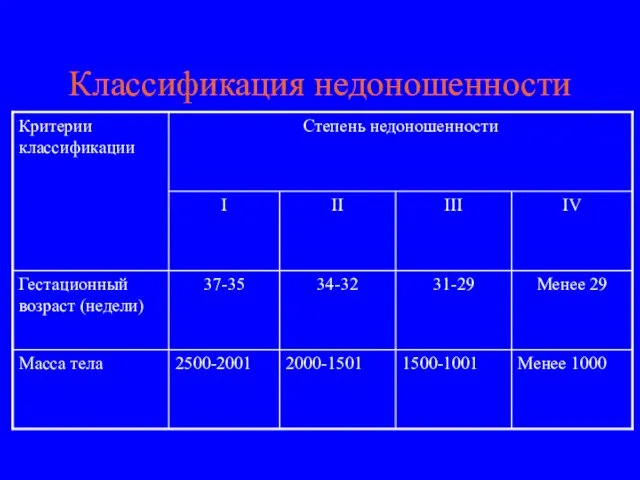 Классификация недоношенности