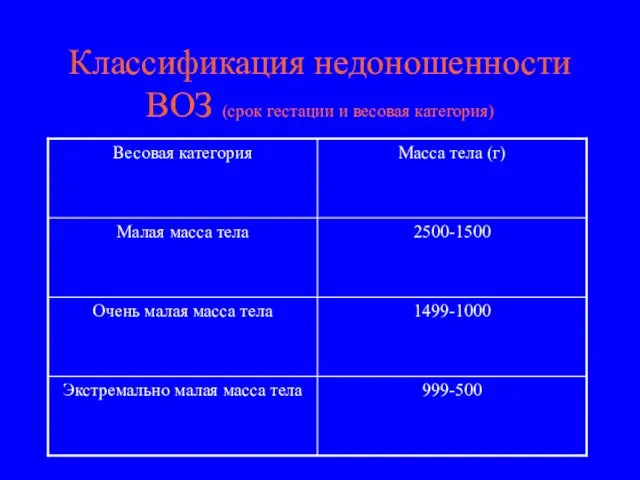 Классификация недоношенности ВОЗ (срок гестации и весовая категория)