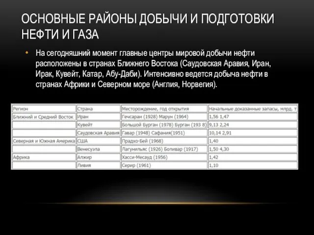 ОСНОВНЫЕ РАЙОНЫ ДОБЫЧИ И ПОДГОТОВКИ НЕФТИ И ГАЗА На сегодняшний момент