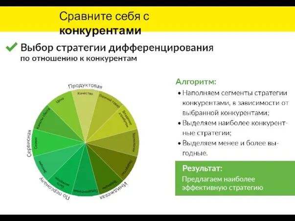 Сравните себя с конкурентами