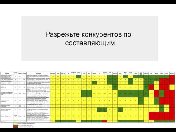 Разрежьте конкурентов по составляющим